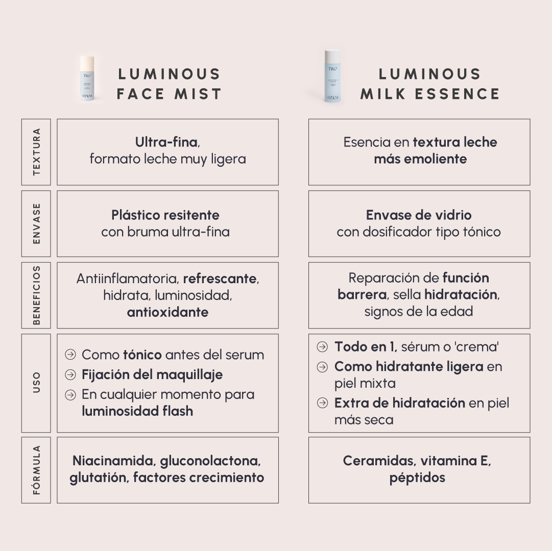 Luminous Face Mist